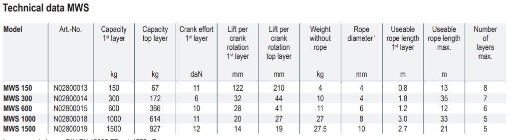 MWS winch specifications